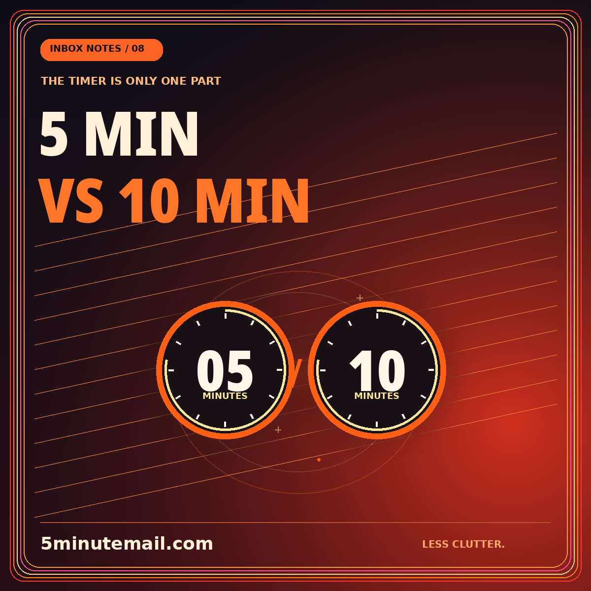 5 MIN VS 10 MIN — illustrated email guide card